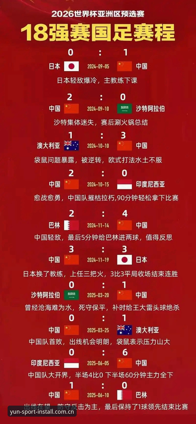云体育官网最新哪个好 世界杯扩军至66队深度分析:中国男足能否搭上云体育平台见证的足球盛宴?