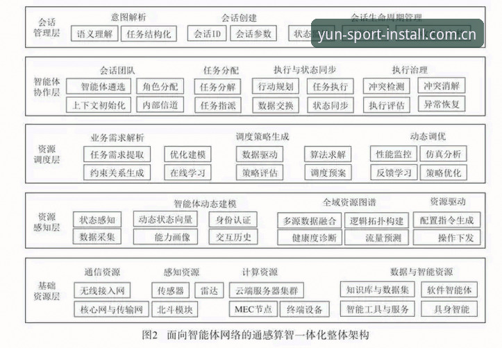 云体育流畅体验 云体育平台2025流畅体验深度评测:技术架构与用户价值全面解析